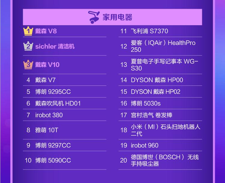 2019京东全球排名,京东全球购的优势和劣势