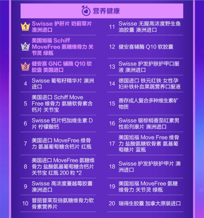 2019京东全球排名,京东全球购的优势和劣势