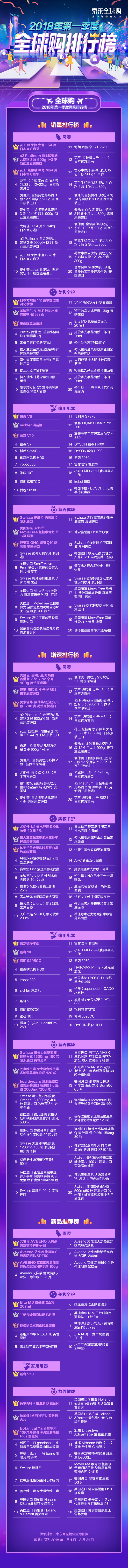 2019京东全球排名,京东全球购的优势和劣势