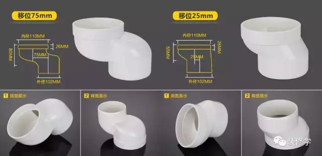 马桶不挖地面怎么移位,110扁管移位马桶容易堵吗