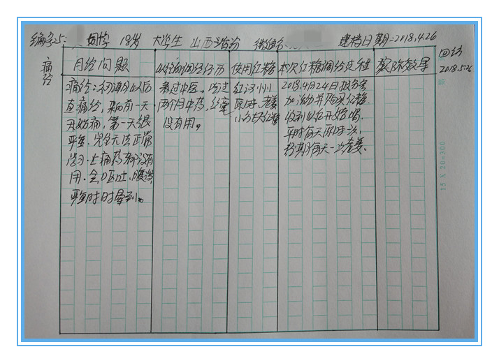 18岁少女痛经晕倒是什么原因,女生痛经到晕倒怎么解决