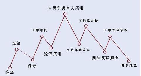 一个故事带你看懂中国股市,一个故事告诉你中国股市