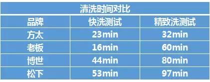 松下洗碗机和方太洗碗机哪种好,博世和松下洗碗机哪个好