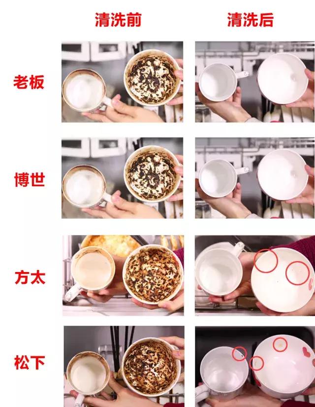 松下洗碗机和方太洗碗机哪种好,博世和松下洗碗机哪个好