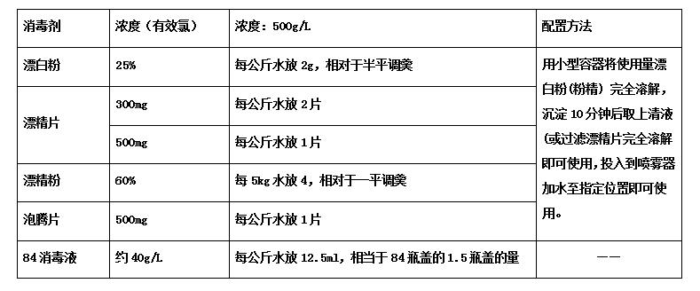 梅雨季洪涝浸泡过的墙壁怎么处理？
