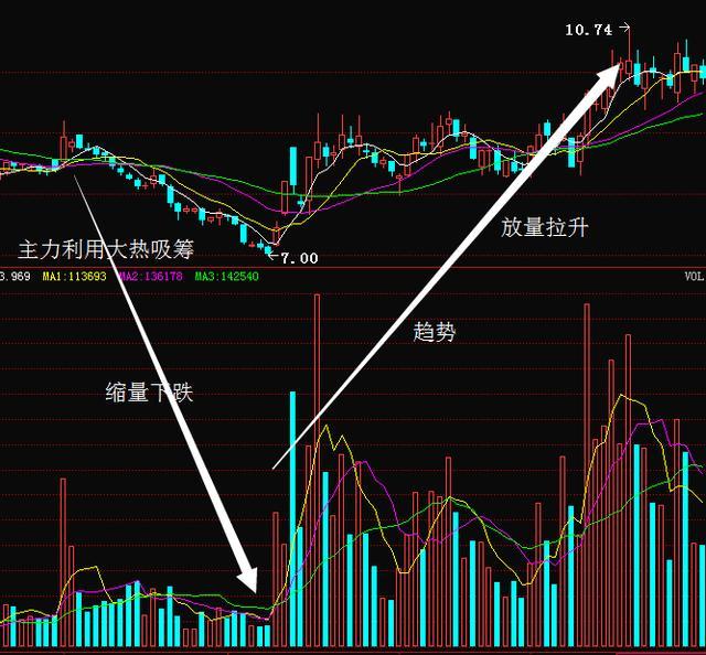 老股民揭秘中国股市,老股民道出股市规律