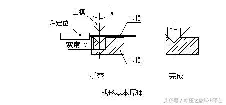 钣金折弯那点事,钣金折弯一部分怎么搞