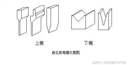 钣金折弯那点事,钣金折弯一部分怎么搞