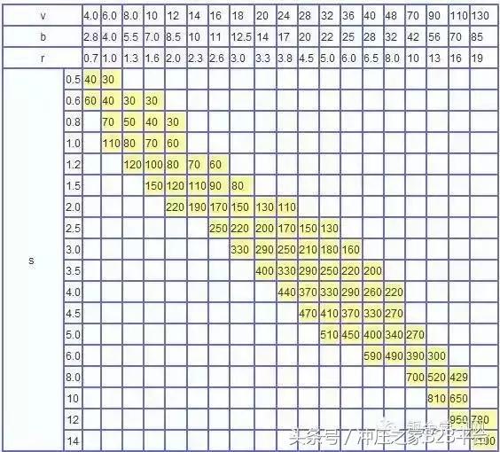 钣金折弯那点事,钣金折弯一部分怎么搞