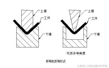 钣金折弯那点事,钣金折弯一部分怎么搞
