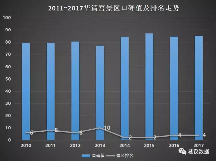 网友评价：如果不看《长恨歌》死都不去华清宫