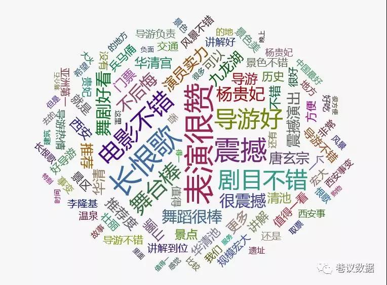 网友评价：如果不看《长恨歌》死都不去华清宫