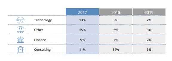 QS报告—MBA的薪资是多少?就业趋势怎么样?|成都雷哥GMAT