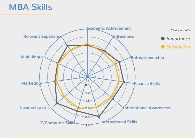 QS报告—MBA的薪资是多少?就业趋势怎么样?|成都雷哥GMAT