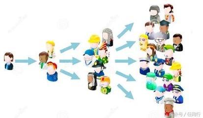 微信引流裂变怎么玩,微信引流的100个小技巧