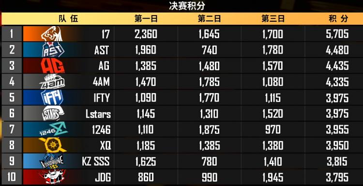 玩fpp会对tpp有提升吗,fpp练好tpp真的不会差吗