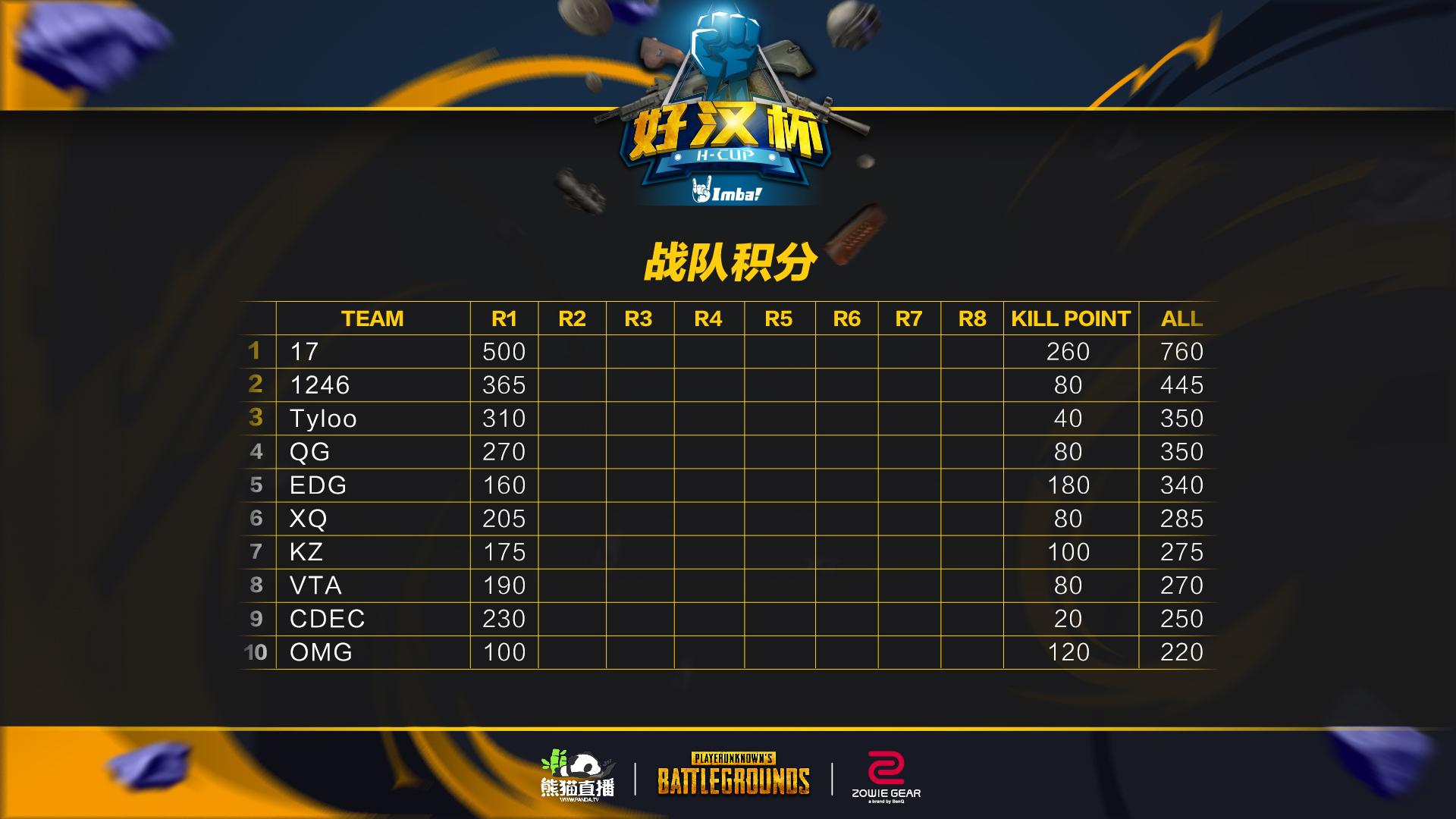 玩fpp会对tpp有提升吗,fpp练好tpp真的不会差吗