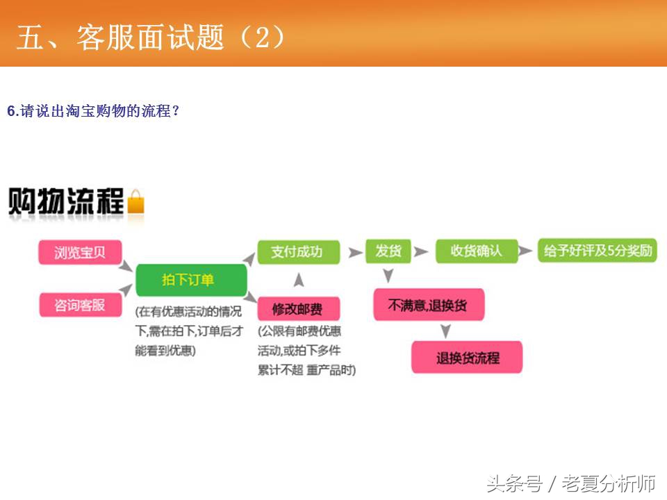 天猫客服培训ppt,天猫售后客服培训流程