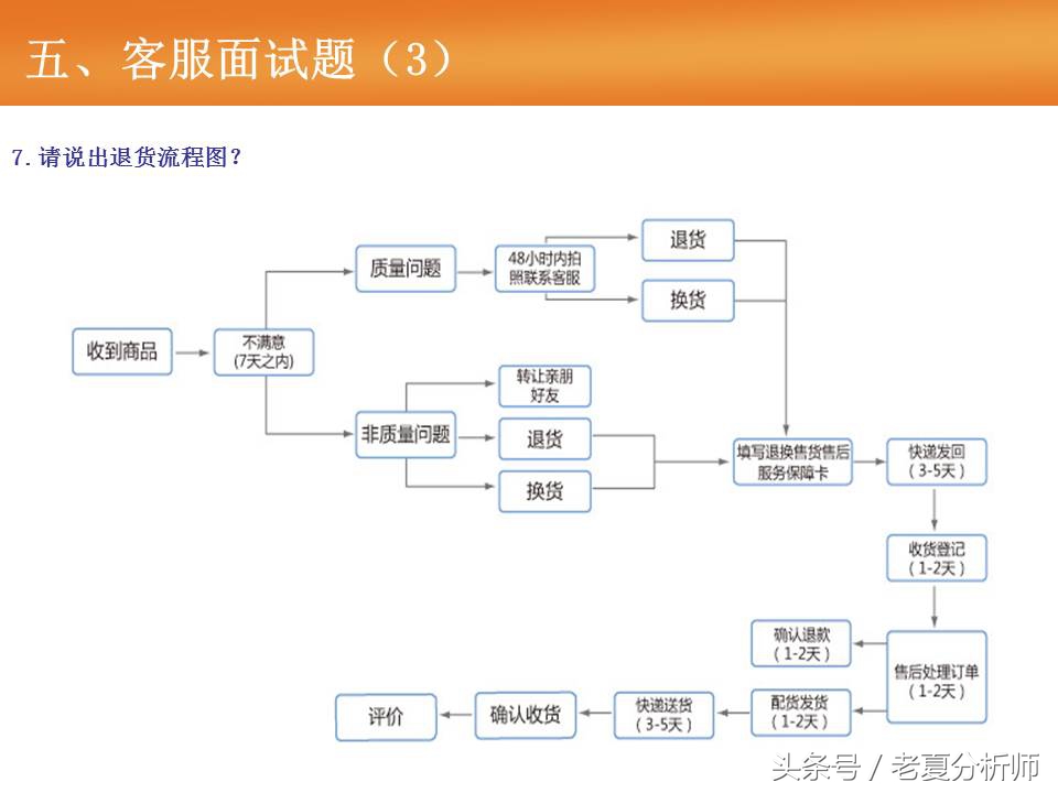 天猫客服培训ppt,天猫售后客服培训流程