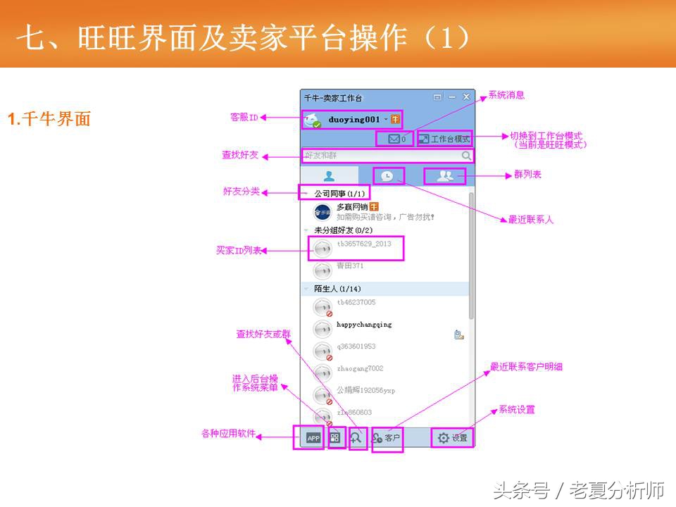 天猫客服培训ppt,天猫售后客服培训流程