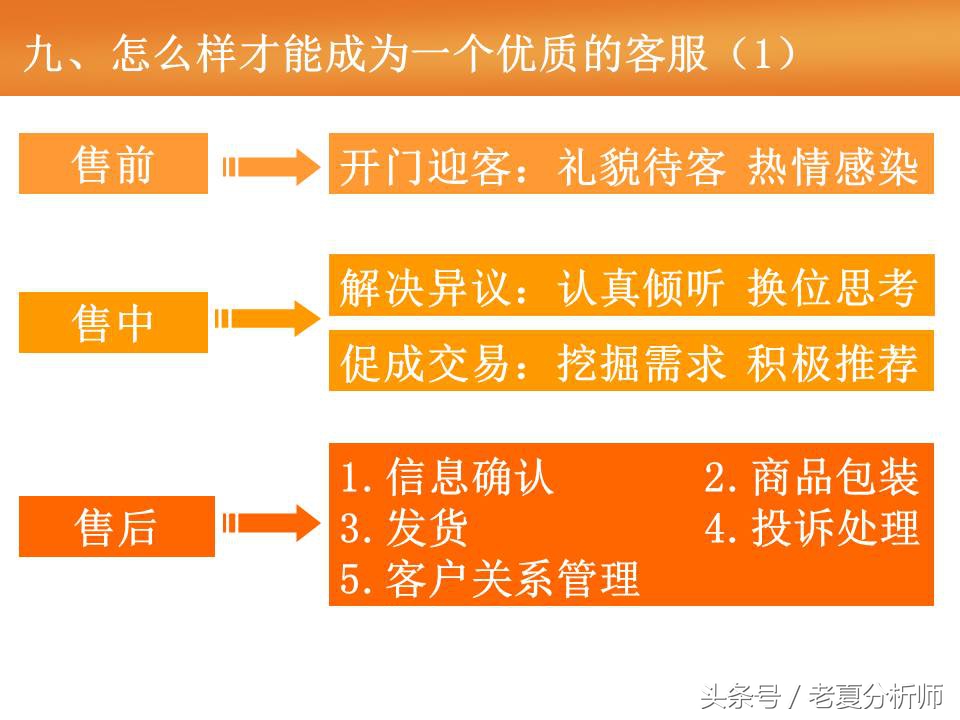 天猫客服培训ppt,天猫售后客服培训流程
