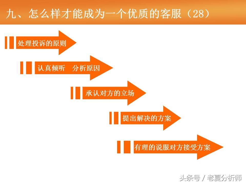 天猫客服培训ppt,天猫售后客服培训流程