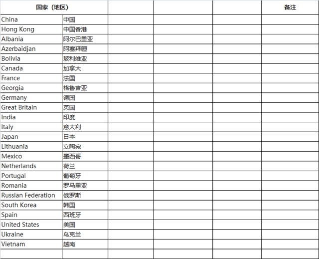 企业、商户及专业人士为何要拥有自己的官网（附真实案例）？