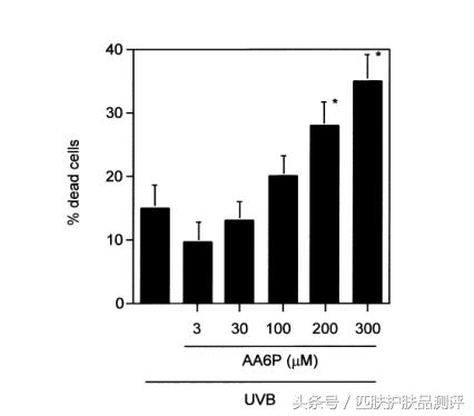 vc精华液对皮肤有害吗,vc精华会损坏皮肤屏障吗