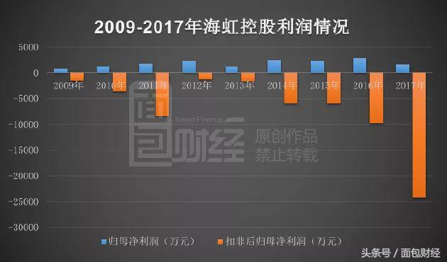 海虹控股案例分析,海虹控股前途