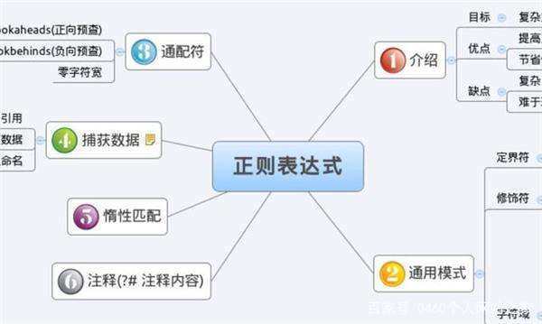正则表达式常见问题,正则表达式非常详细总结