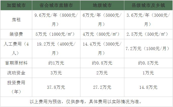 奶茶加盟店是否值得投资,奶茶店加盟一般投资多少