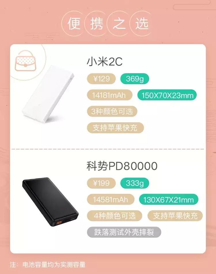 充电宝推荐评测前十大容量,为什么充电宝的实际容量只有一半