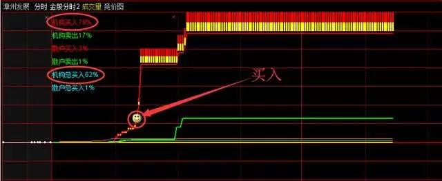 绝密操盘手主图指标公式,一位股市天才的选股方法