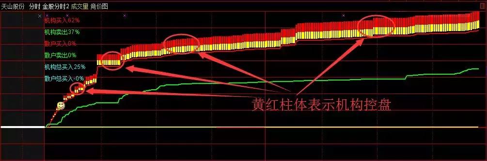 绝密操盘手主图指标公式,一位股市天才的选股方法