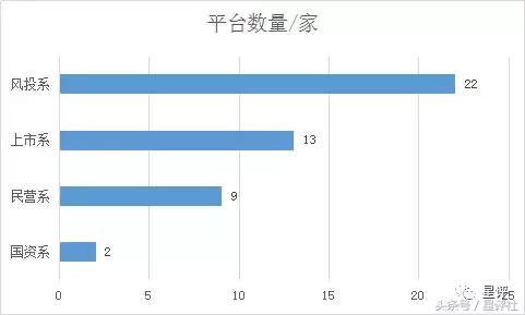 2022年星火,2022年星火计划答案