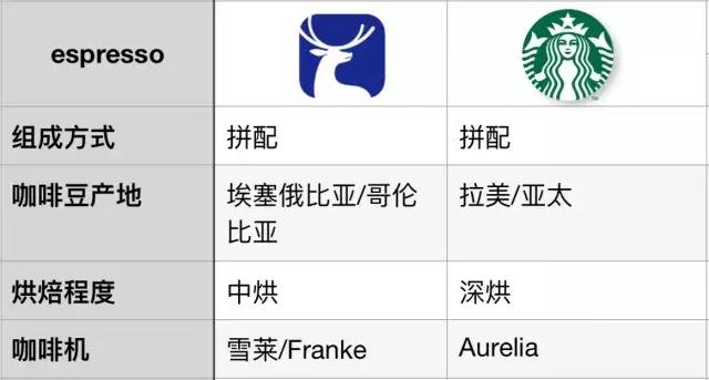 luckincoffee哪种咖啡好喝,luckincoffee价格