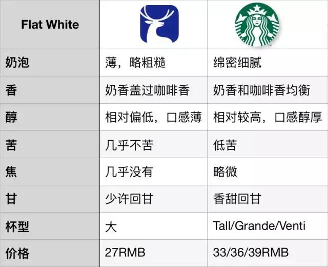 luckincoffee哪种咖啡好喝,luckincoffee价格