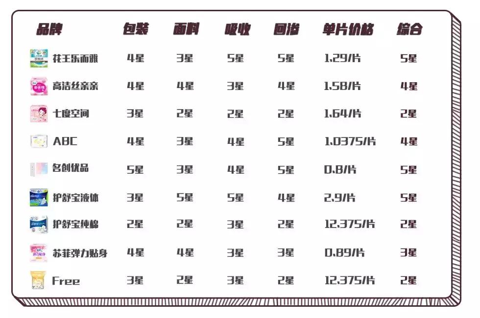 姨妈巾红黑榜测评毒舌老师,姨妈巾free