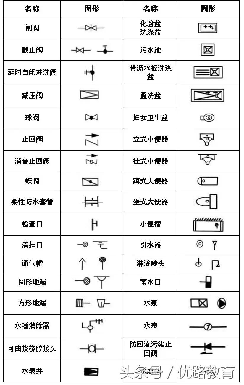 给排水消防cad图例符号与画法,cad消防给排水管道系统图怎么画