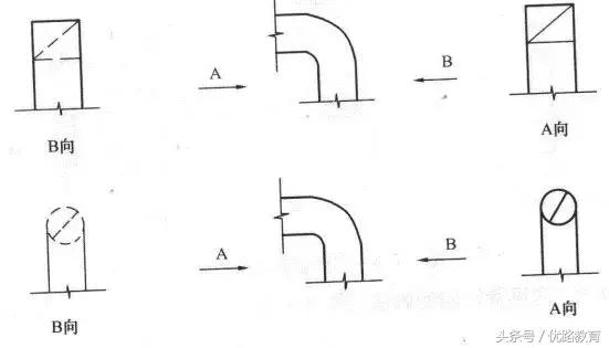 给排水消防cad图例符号与画法,cad消防给排水管道系统图怎么画