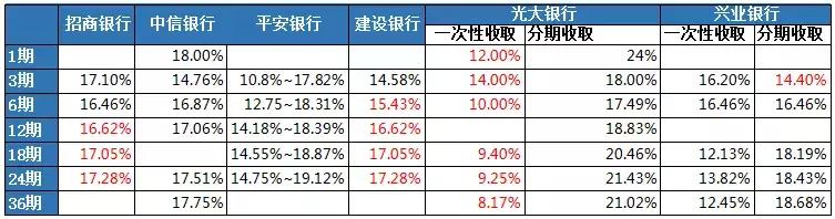 怎么还房贷最划算,可以提前还房贷吗