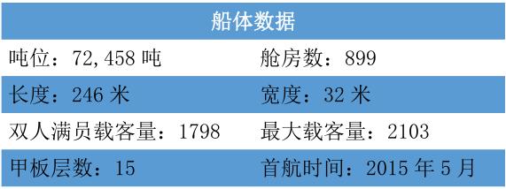 天海新世纪号邮轮攻略,天海邮轮新世纪号现在在哪