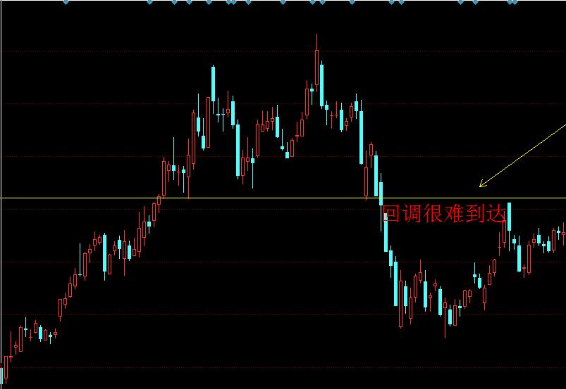 股市十大陷阱图解,中国股市陷阱大全