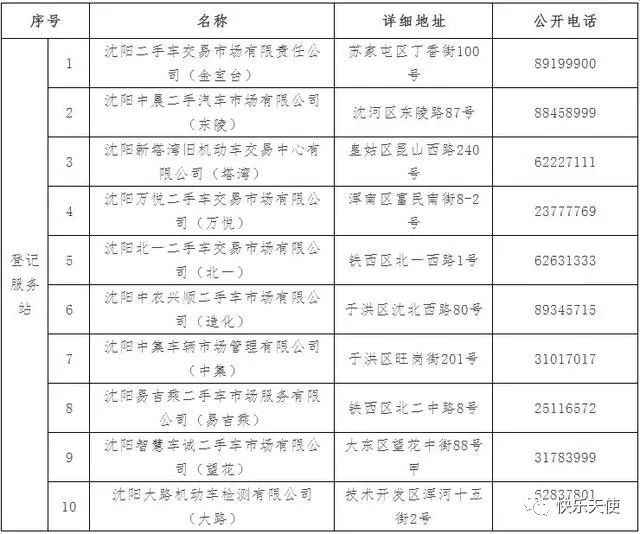 铲屎官们注意了,铲屎官们会遇到的问题