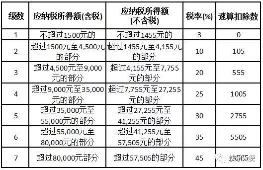 铲屎官们注意了,铲屎官们会遇到的问题