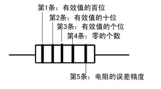 1欧姆电阻在电路中有什么作用,电路图中电阻是干嘛的