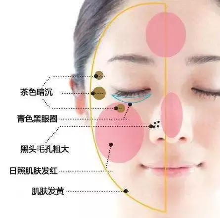 身上肤色不均匀黑一块白一块,面部肤色不均匀暗黄怎样调理