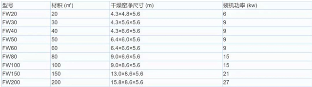 新型高效的木材人工干燥处理,木材烘干窑技术