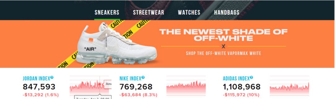 潮流电商行业,潮流电商运营