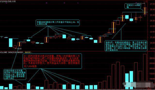 股市口诀放量下跌一定反弹,中国股市里赚钱的人有哪些